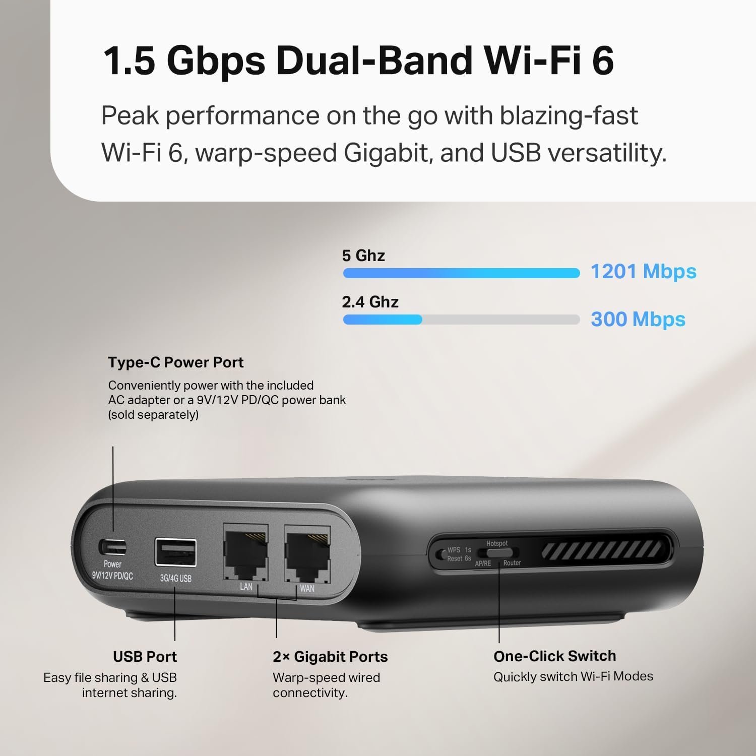 TP-Link Ultra-Portable Wi-Fi 6 AX1500 Travel Router TL-WR1502X | Easy Public WiFi Sharing | Hotel/RV/Travel Approved | Phone WiFi Tether | USB C Powered | Multi-Mode | Tether App | Durable Design - Image 2