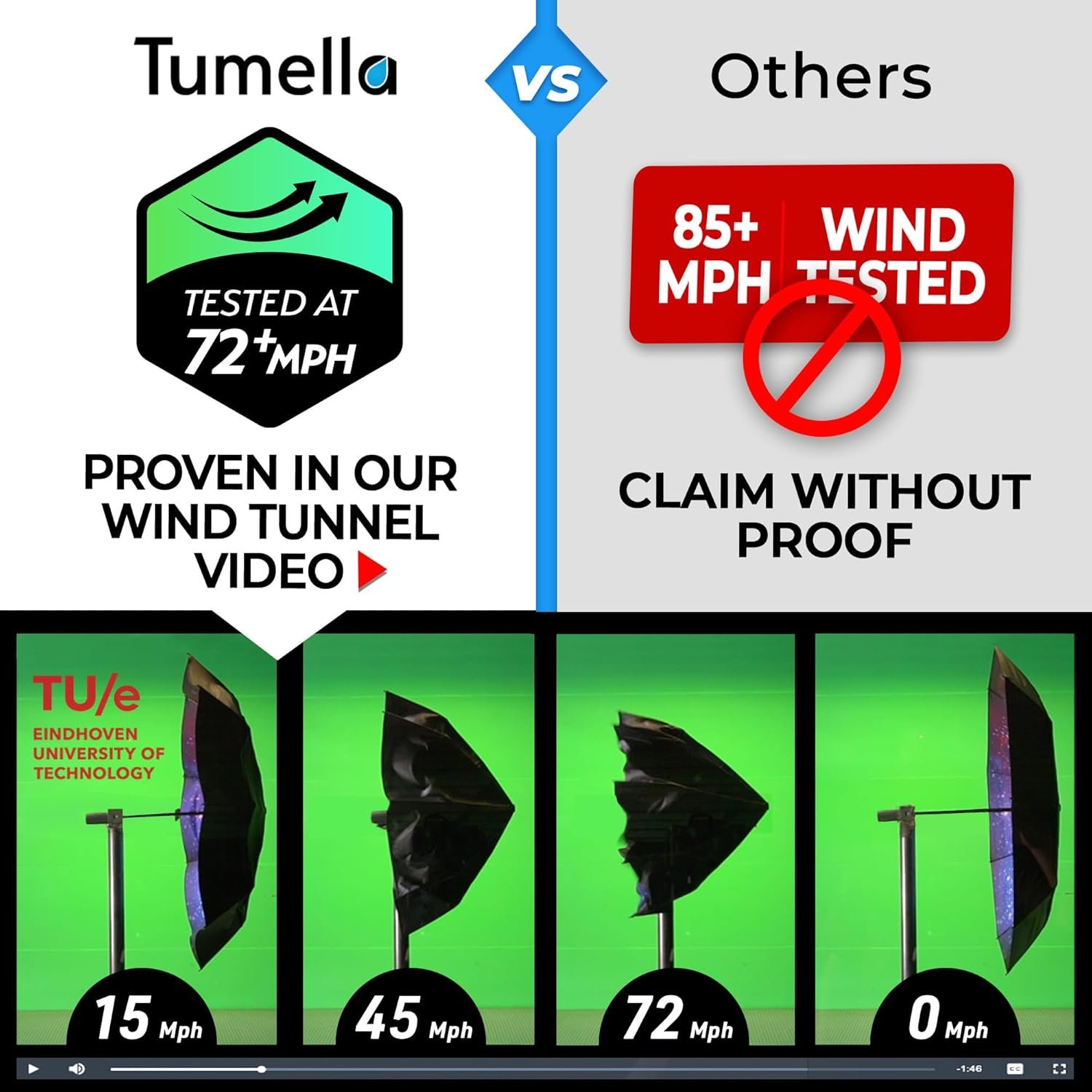 TUMELLA Strongest Windproof Travel Umbrella (Compact, Superior & Beautiful), Small Strong but Light Portable and Automatic Folding Rain Umbrella, Durable Premium Grip, Fits Car & Backpack - Image 3
