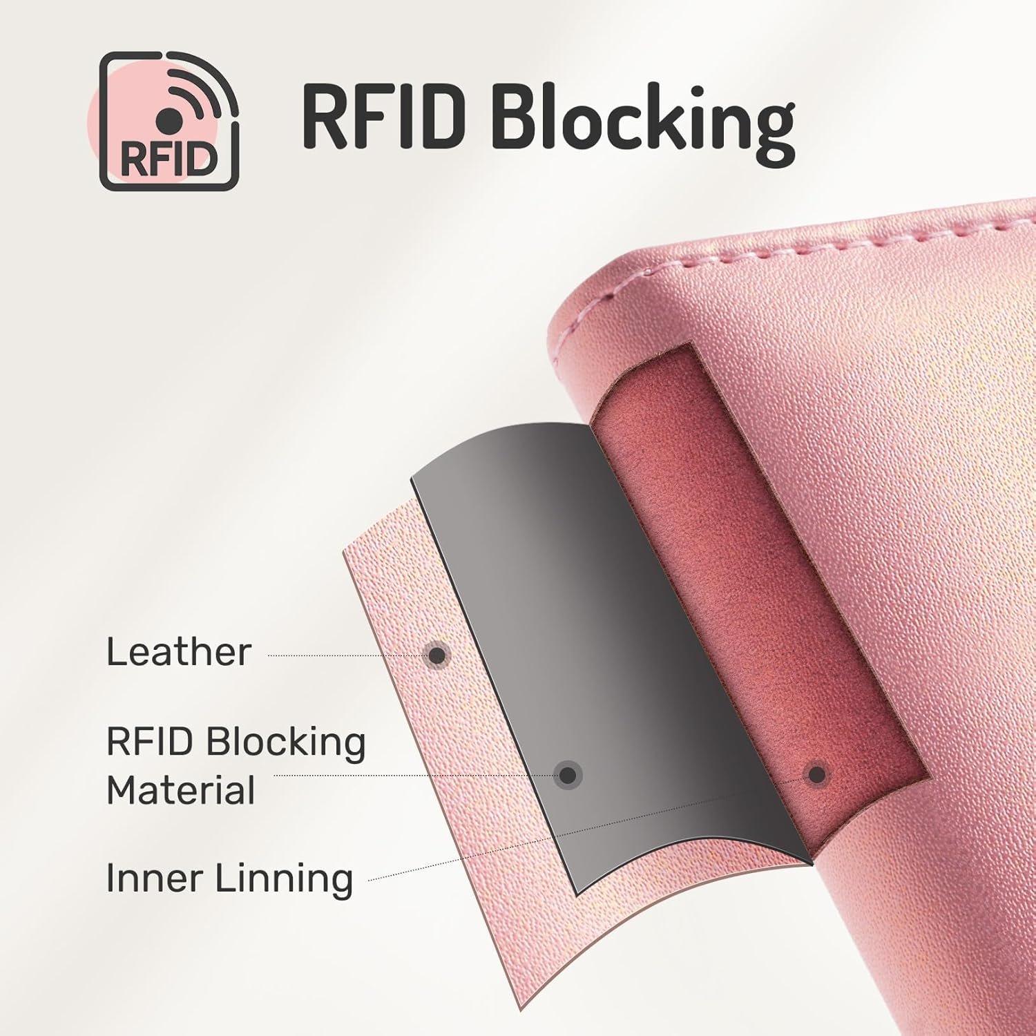 Forvencer Passport Holder Cover with Safe Zipper Closure, Premium Passport Wallet for Travel, Cute RFID Blocking Card Case, Waterproof Travel Accessories for Women, Black - Image 6