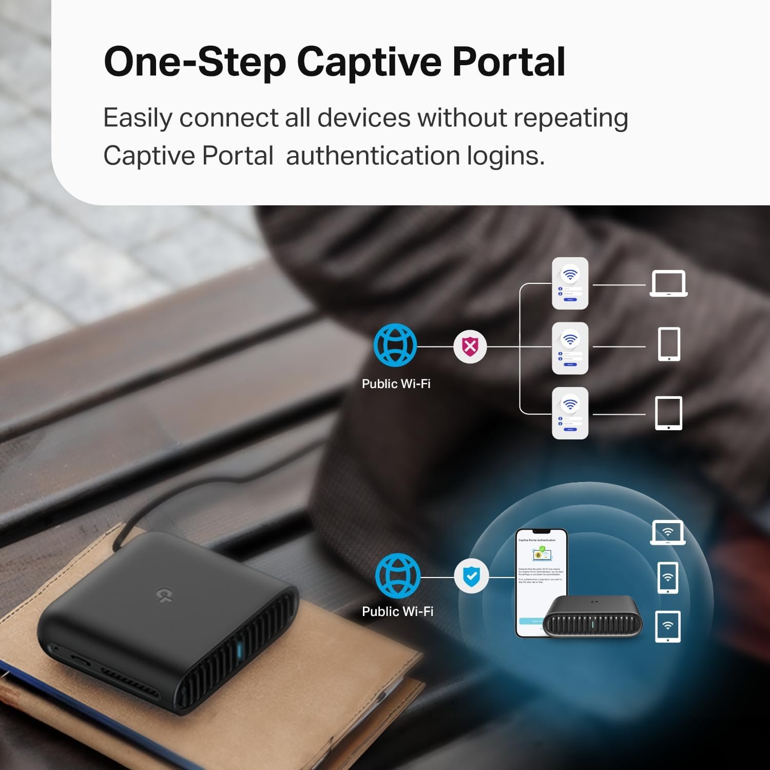 TP-Link Ultra-Portable Wi-Fi 6 AX1500 Travel Router TL-WR1502X | Easy Public WiFi Sharing | Hotel/RV/Travel Approved | Phone WiFi Tether | USB C Powered | Multi-Mode | Tether App | Durable Design - Image 5