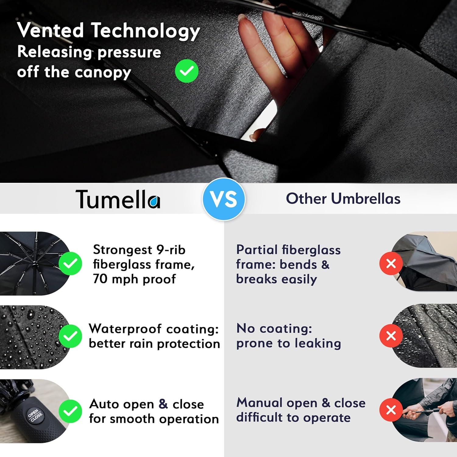 TUMELLA Strongest Windproof Travel Umbrella (Compact, Superior & Beautiful), Small Strong but Light Portable and Automatic Folding Rain Umbrella, Durable Premium Grip, Fits Car & Backpack - Image 4