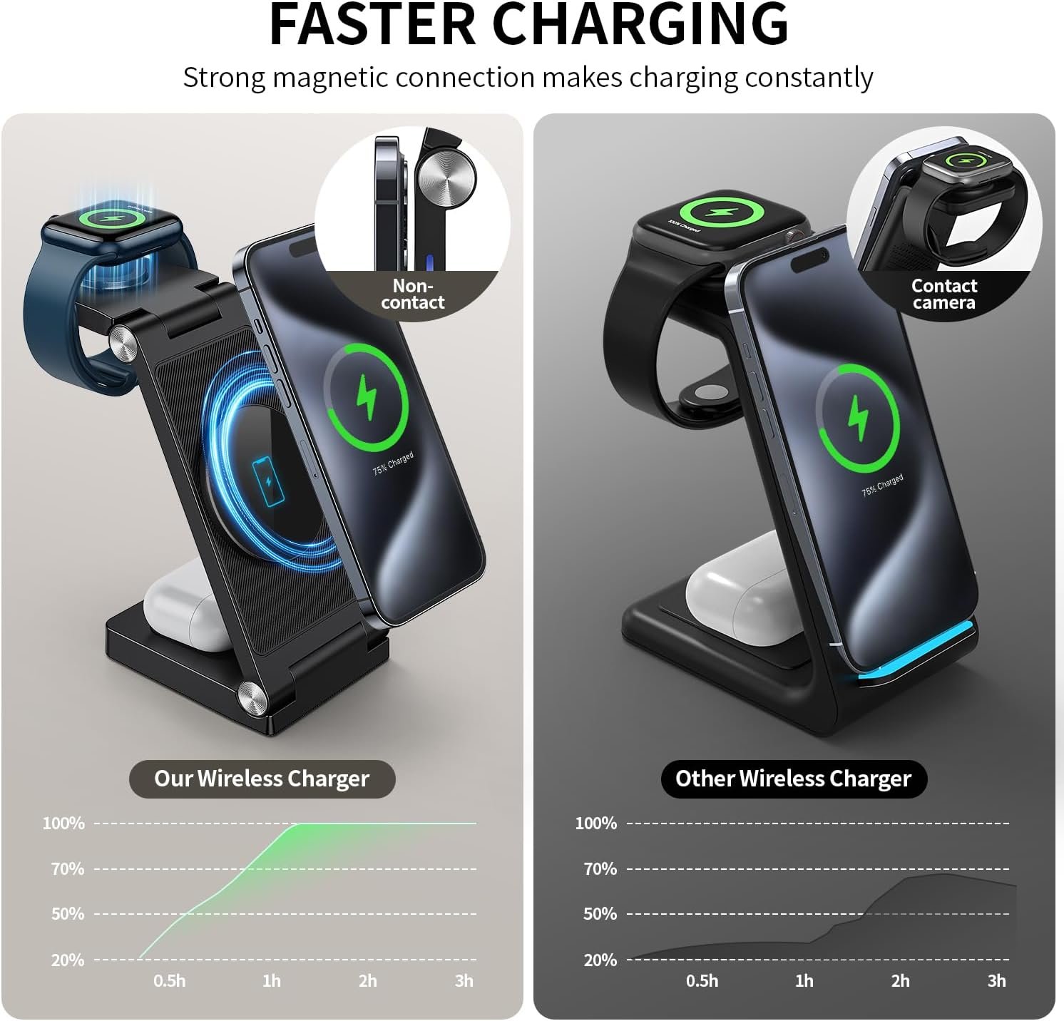 2026 Traveling Wireless Mag-Safe Fast Charging Station,Magnetic 3 in 1 Charger with Light for iPhone 17 16 15 14 13 12 Pro Max Plus,Apple Watch Series & Air pods 4 3 2 Pro-Gifts for Wife & Husband - Image 3