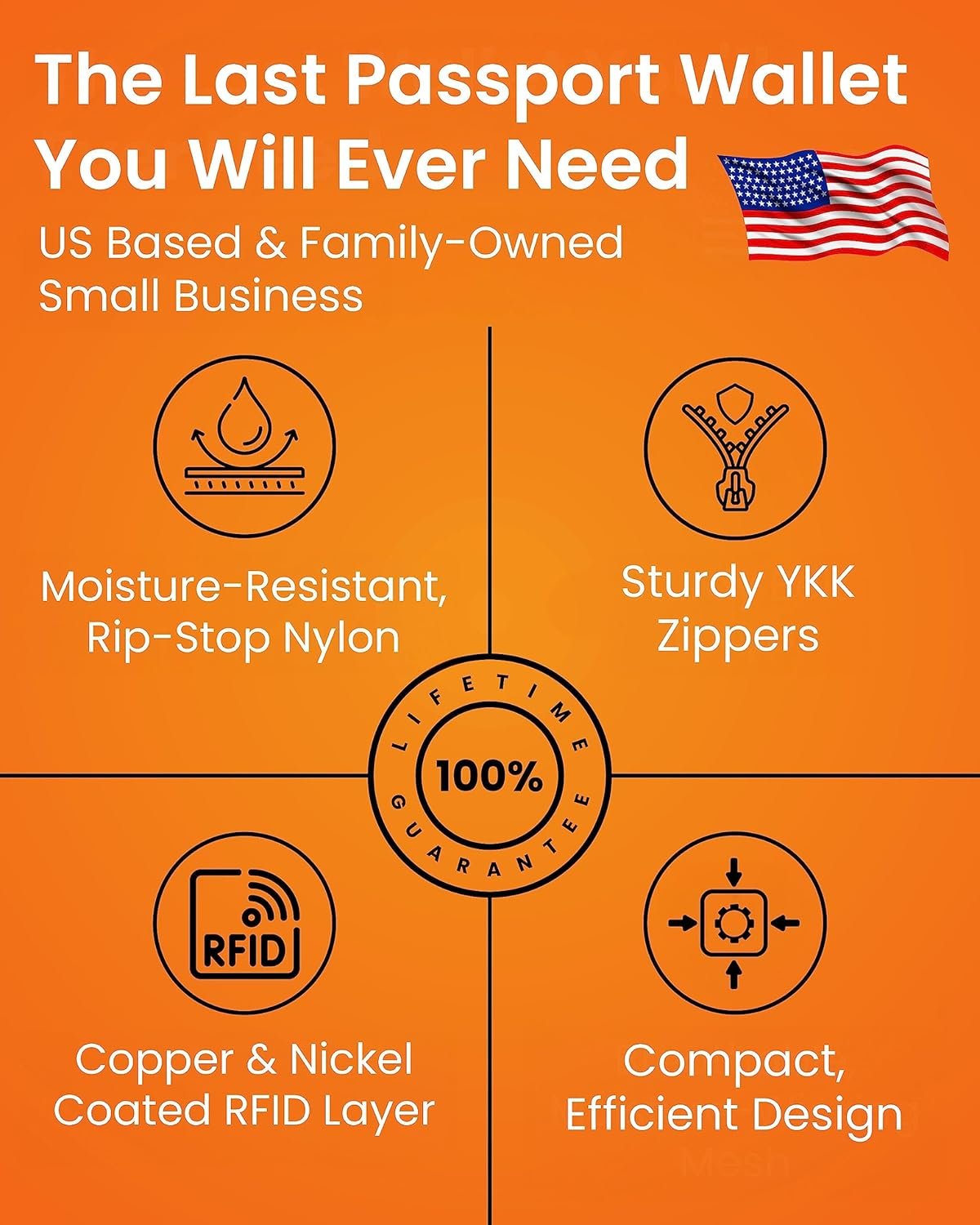 Zero Grid Passport Holder & Travel Wallet with RFID Blocking, Premium Document Organizer for Men & Women, Holds Passports, Cards, Tickets, ID & Cash, Compact Zippered Wallet - Midnight - Image 7